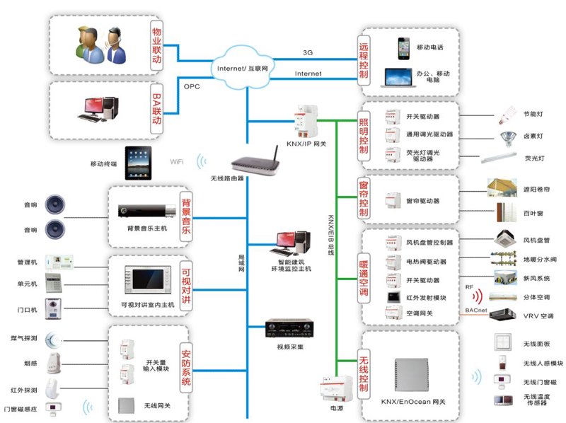 智能化工程：开启未来生活的新篇章