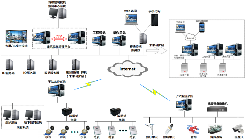 系统集成：企业智能升级的桥梁