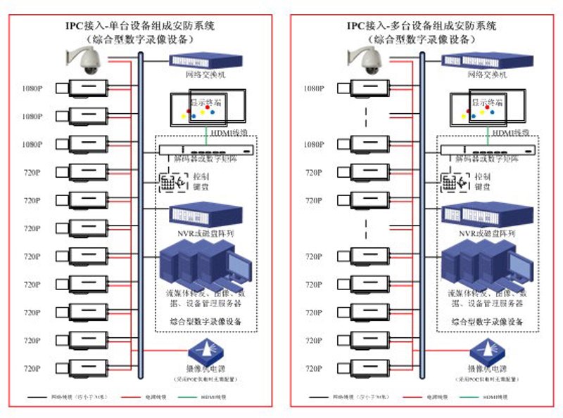 系统集成发展现状与未来趋势