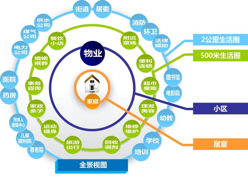 智能科技引领未来:从虚拟现实到人工智能